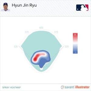 Hyun Jin Ryu Spray HeatMap