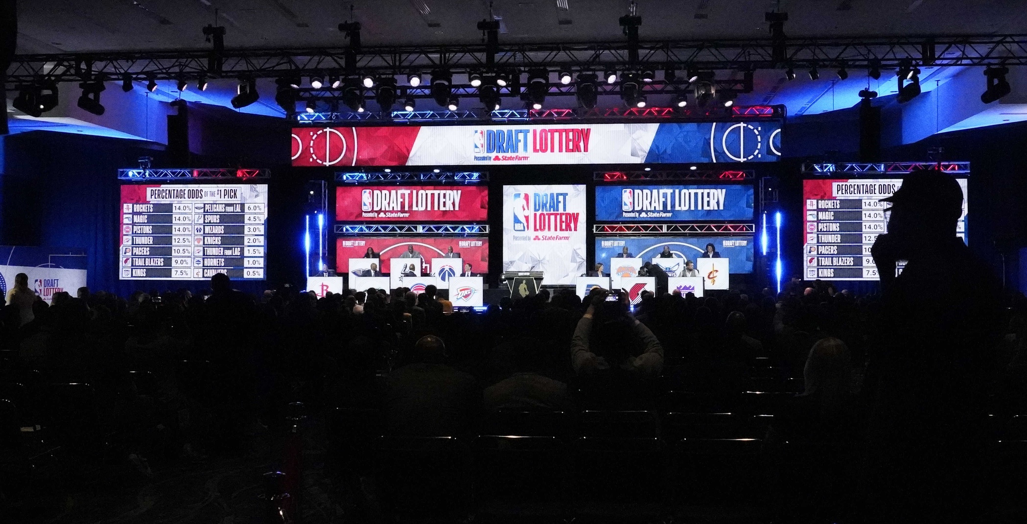NBA Draft Lottery board