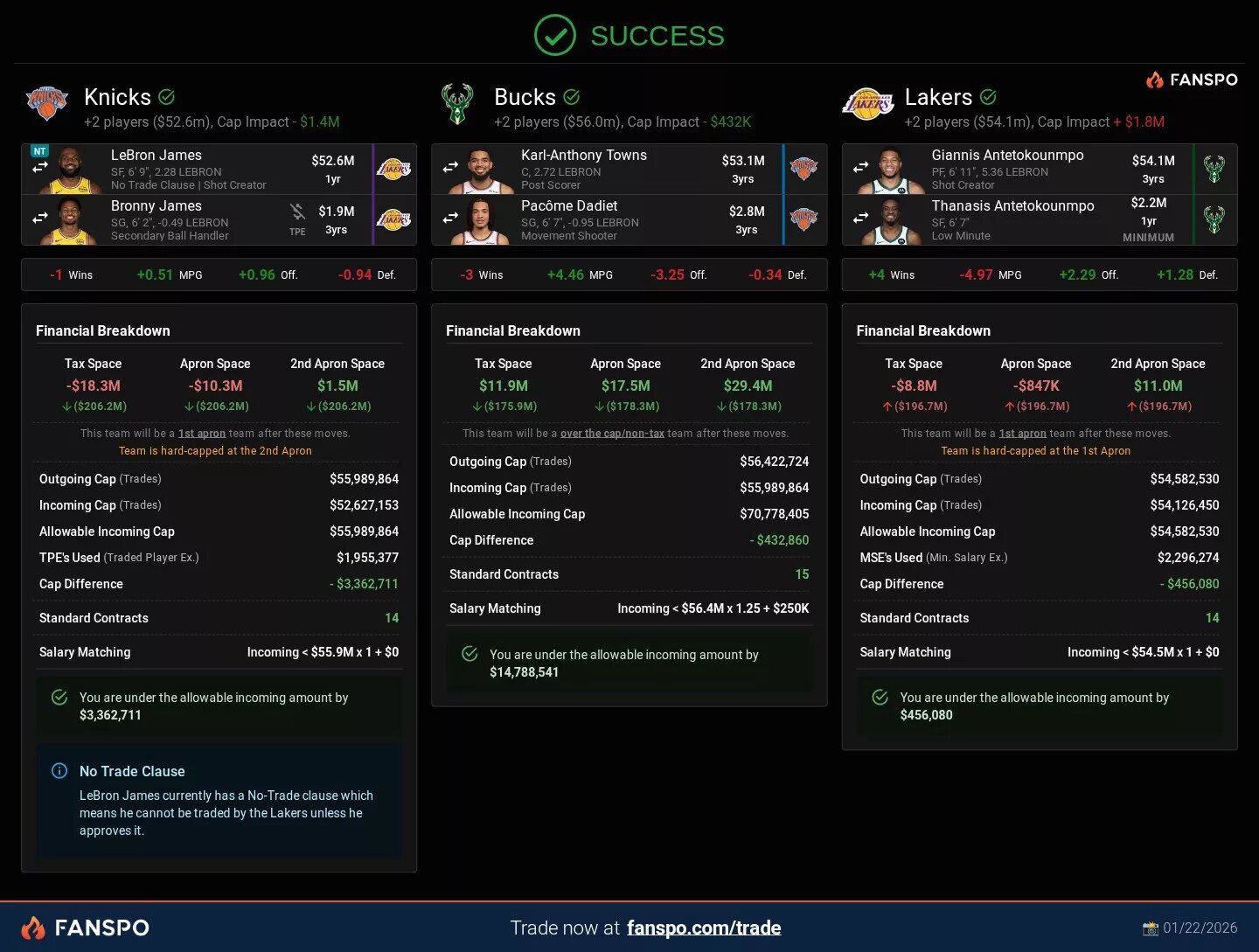 Snapshot of three-team trade proposal headlined by LeBron James, Giannis Antetokounmpo and Karl-Anthony Towns