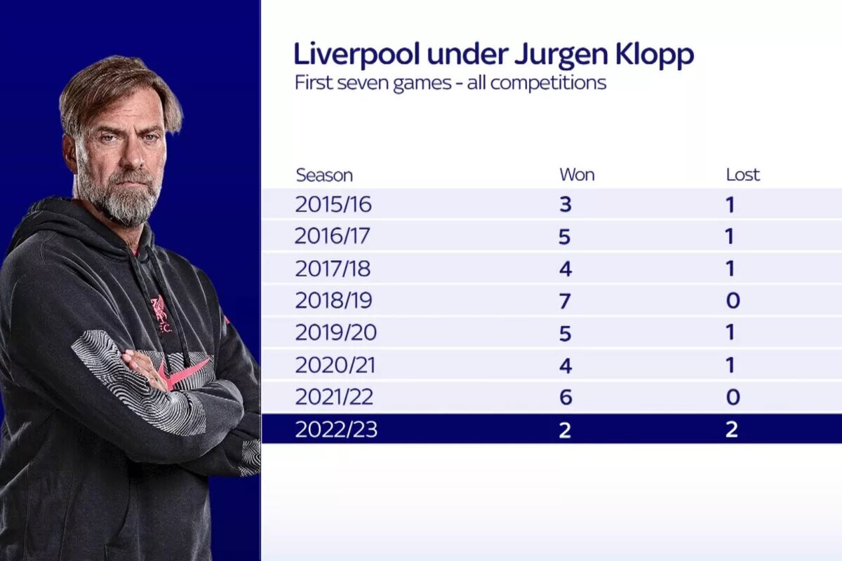 Jurgen Klopp