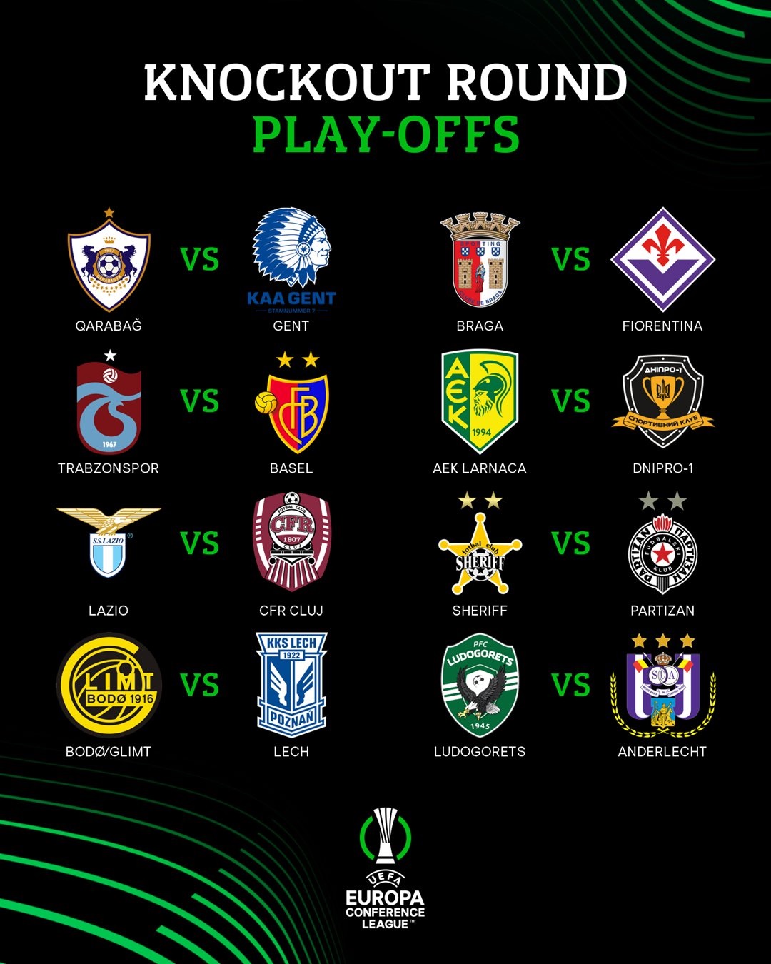 Europa Conference League draw outcomes