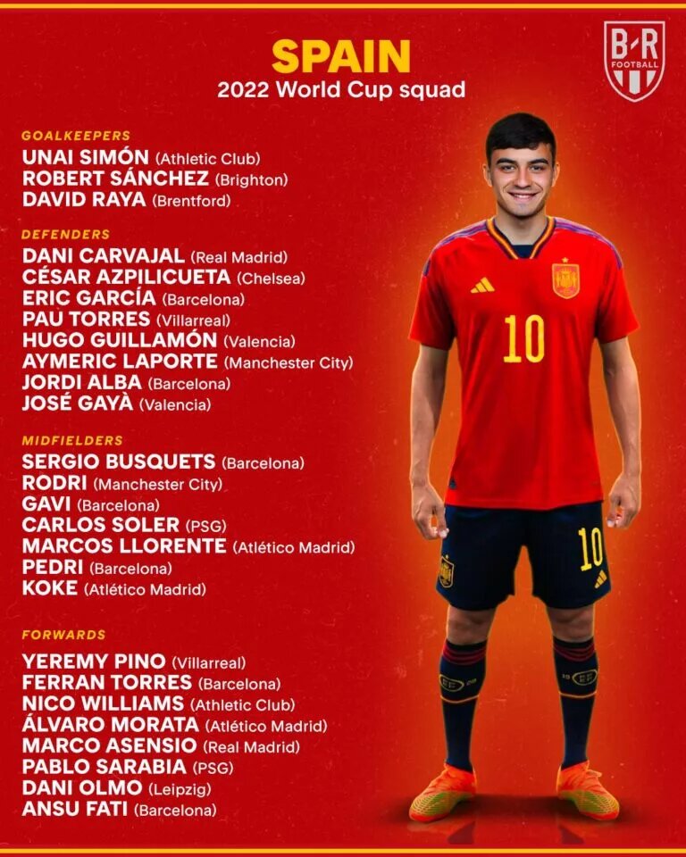 Group E