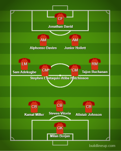 The CanMNT Could Look at a 3-4-2-1 on Wednesday