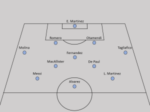 The Argentina predicted lineup includes: E. Martinez; Molina, Otamendi, Romero, Tagliafico; Mac Allister, De Paul, Fernandez; Alvarez, Messi, L. Martinez