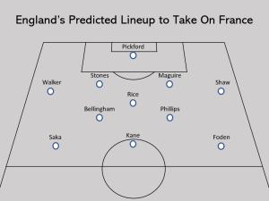 England lineup