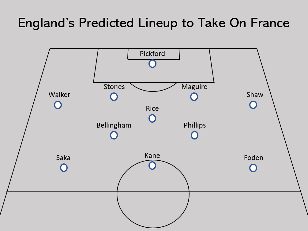 England vs France Predictions, Best Odds and Analysis