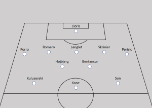 How Tottenham Hotspur Could Line up After January