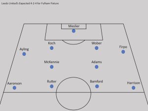 Leeds United Predicted Lineup vs Fulham, includes: Meslier, Ayling, Koch, Wober, Firpo, Adams, McKennie, Aaronson, Rutter, Bamford, Harrison