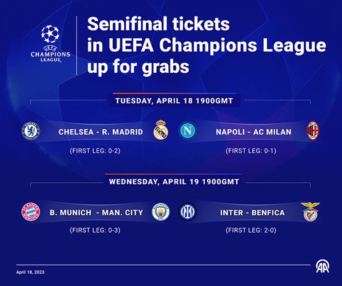 Chelsea vs Real Madrid - image showing Champions League QF fixtures