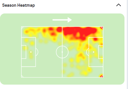 Alejandro Grimaldo Heat Map