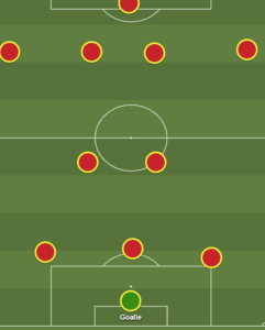 Enzo Maresca tactical evolution
