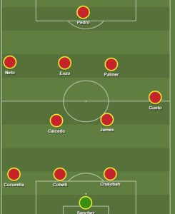 Chelsea vs PSG tactics