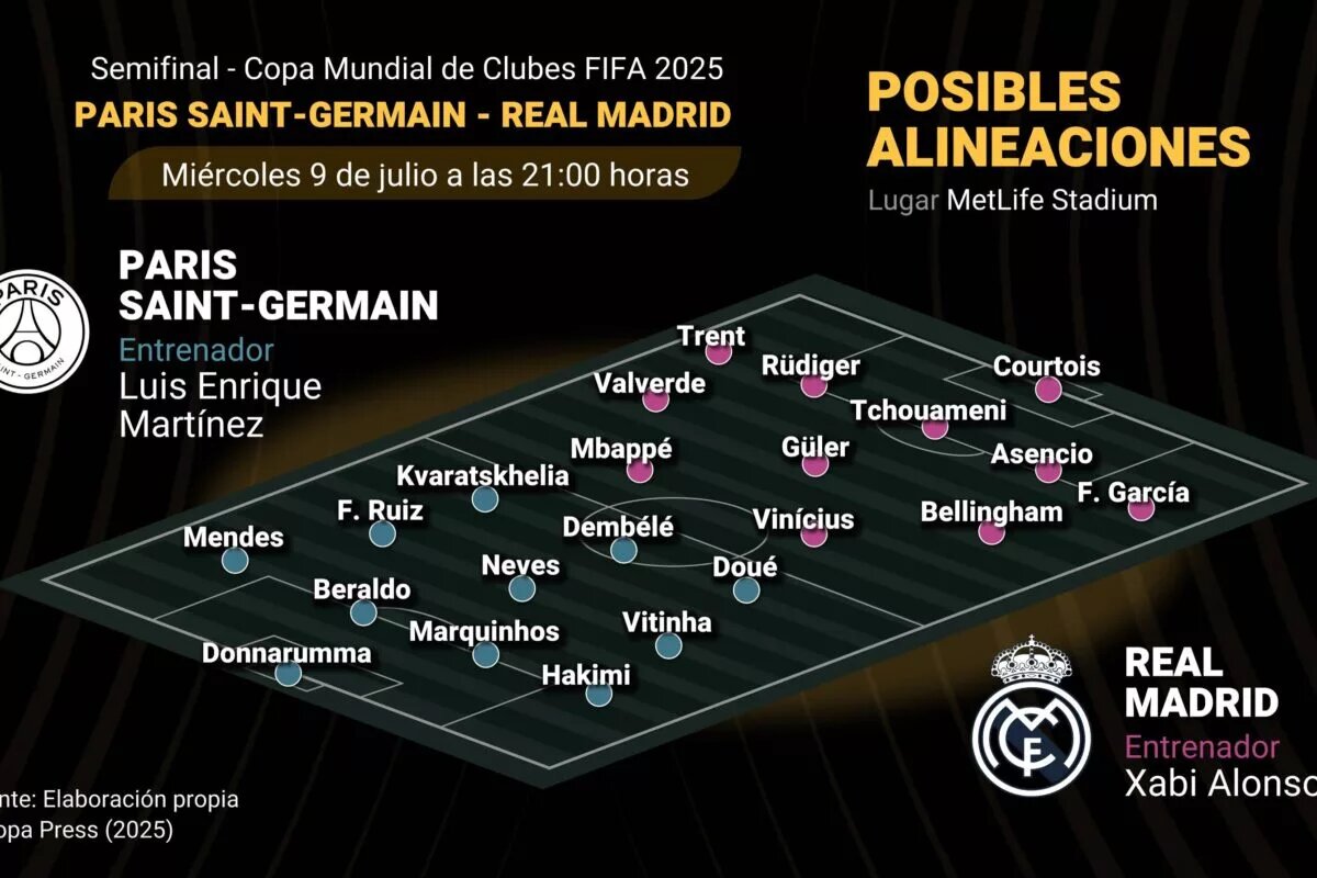 Real Madrid vs PSG confirmed lineups - image from French press of predicted XI's