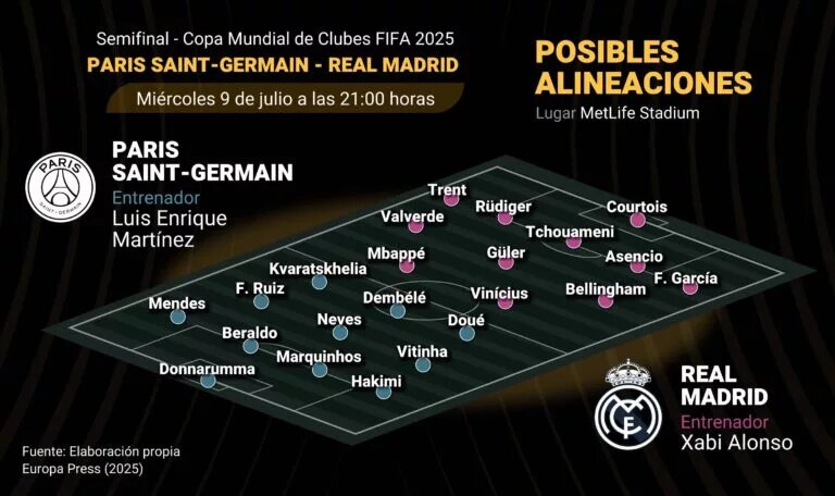 Real Madrid vs PSG confirmed lineups - image from French press of predicted XI's