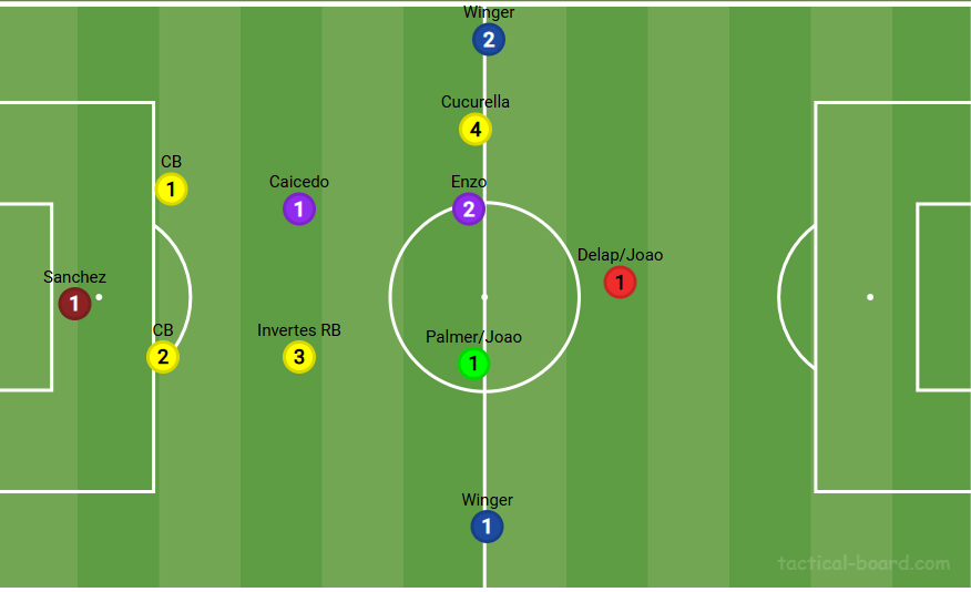 Standard Shape under Enzo Maresca