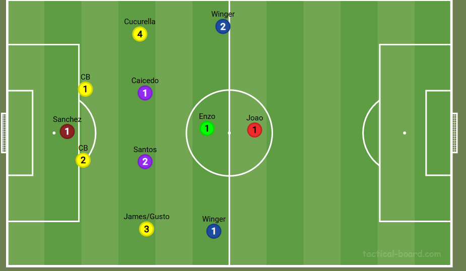 Liam Rosenior Tactical Change