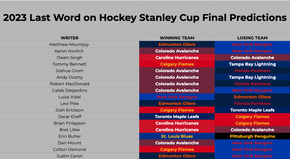Stanley Cup 2023 Winner Predictions