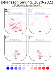 Lightning take calculated risk with backup goaltender Jonas Johansson