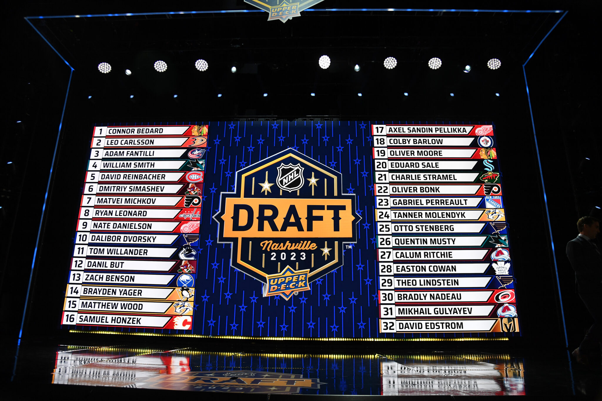 2024 NHL Draft Rankings LWOS December Rankings Part 6 Last Word On