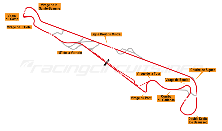 Circuit Paul Ricard Track Layout