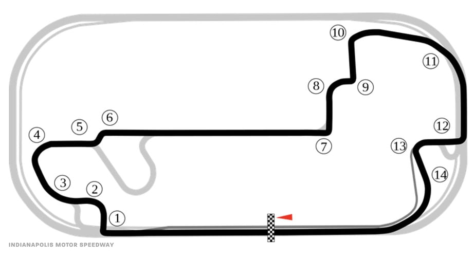 IMS Road Course Circuit