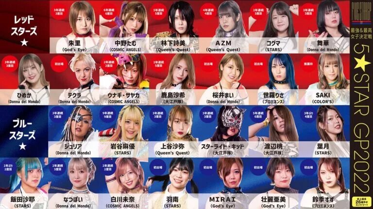 5STAR GP 2022 Lineup