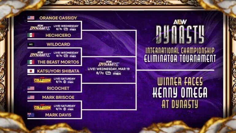 A photo of the AEW Dynasty International Championship Eliminator Tournament brackets.